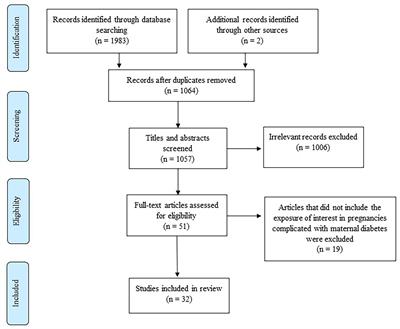 The role of maternal DNA methylation in pregnancies complicated by gestational diabetes